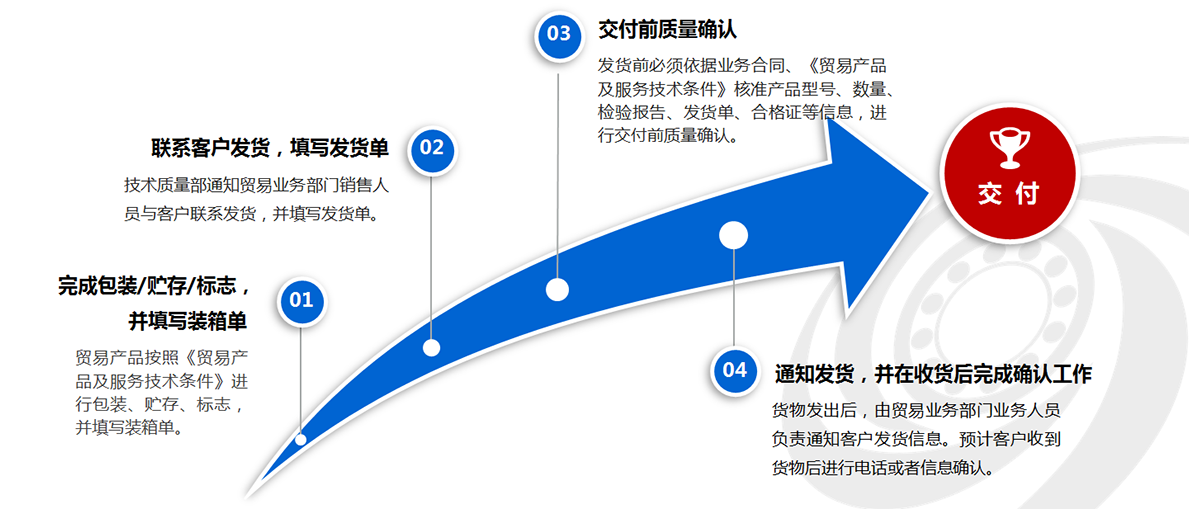 U8国际轴承贸易服务
