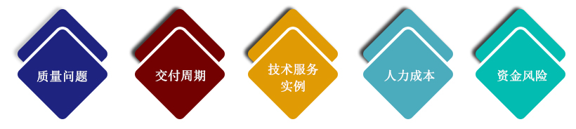 U8国际轴承贸易服务