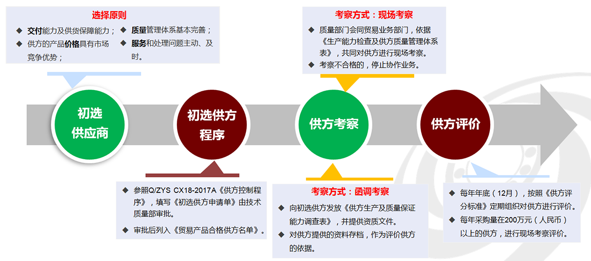 U8国际轴承贸易服务