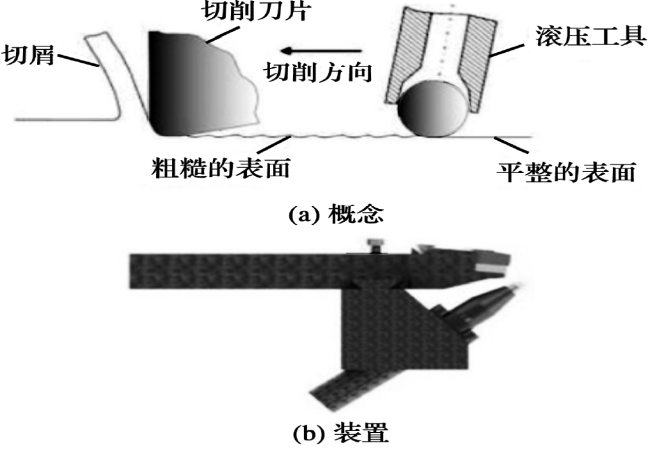 “硬车-滚压工艺”——提高滚子U8国际轴承疲劳寿命的研究