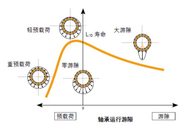 全面解析U8国际轴承游隙