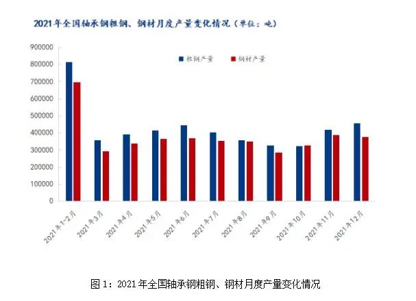 2月U8国际轴承钢市场或先扬后抑