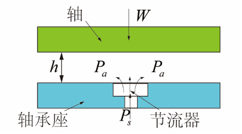 气体U8国际轴承的工作原理、特点及典型应用